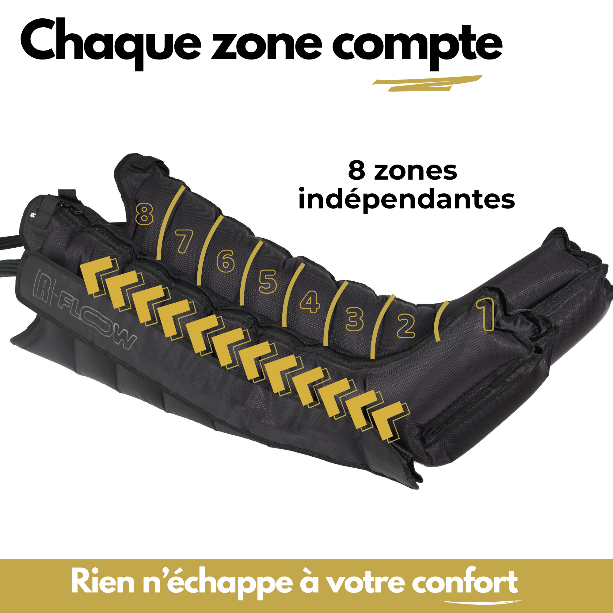 [R]8 Signature - Bottes de pressothérapie Premium